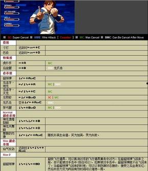 拳皇2002吃瓜,吃瓜群众眼中的热血格斗传奇