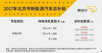 吃瓜群众专栏特斯拉,科技巨头在新能源汽车领域的崛起与挑战